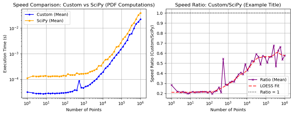 ../_images/benchmarks__bm_speed_47_0.png