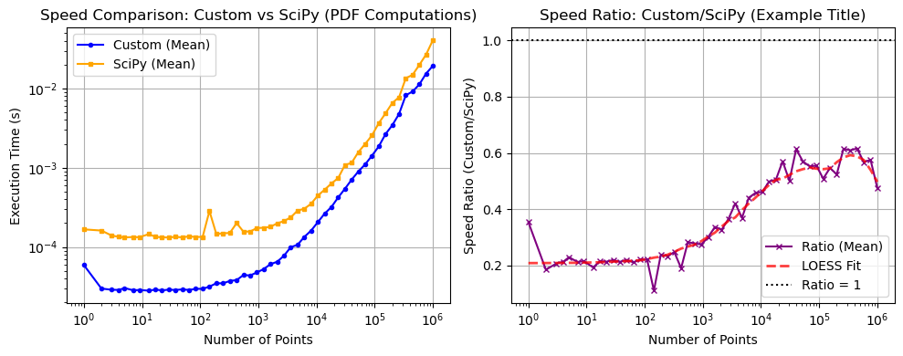 ../_images/benchmarks__bm_speed_49_0.png