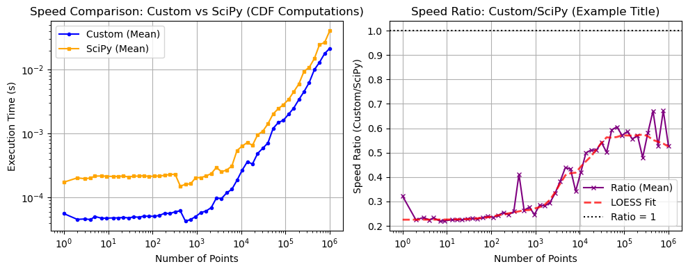 ../_images/benchmarks__bm_speed_49_1.png