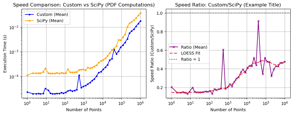 ../_images/benchmarks__bm_speed_5_0.png