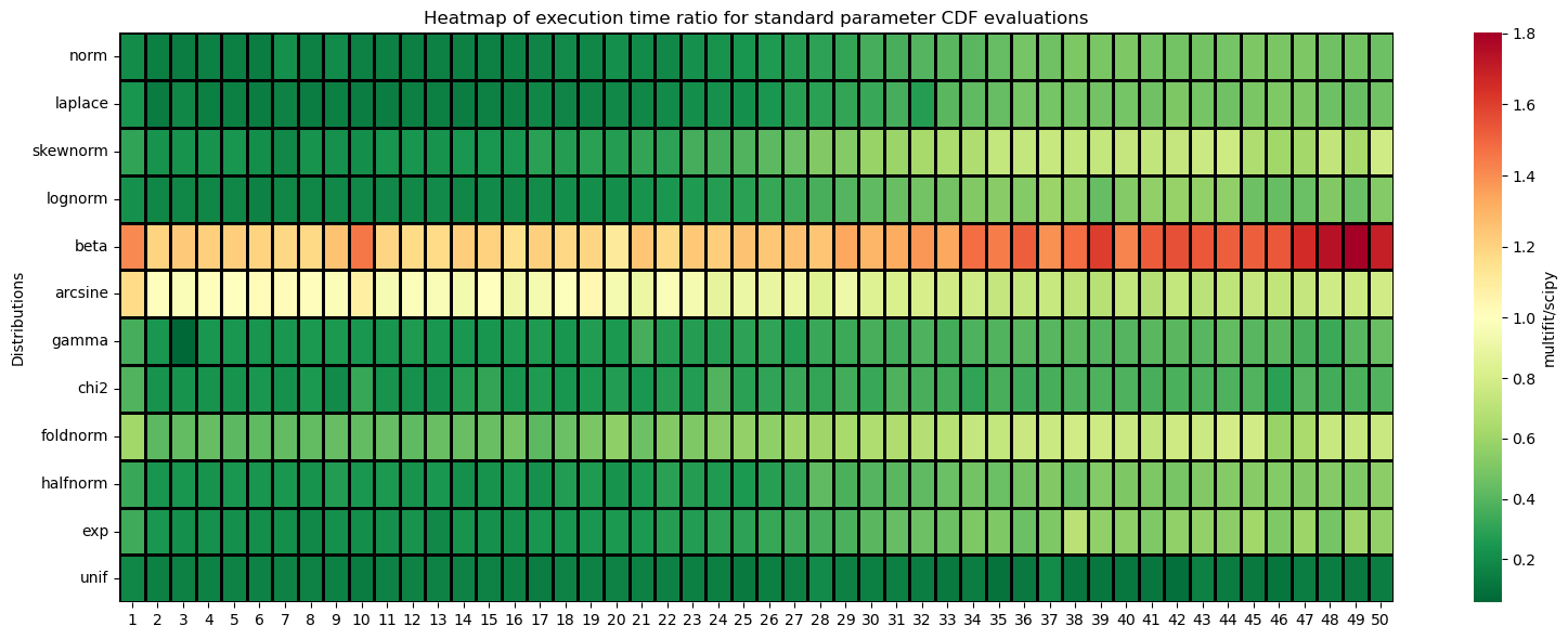 ../_images/benchmarks__bm_summary_11_0.png