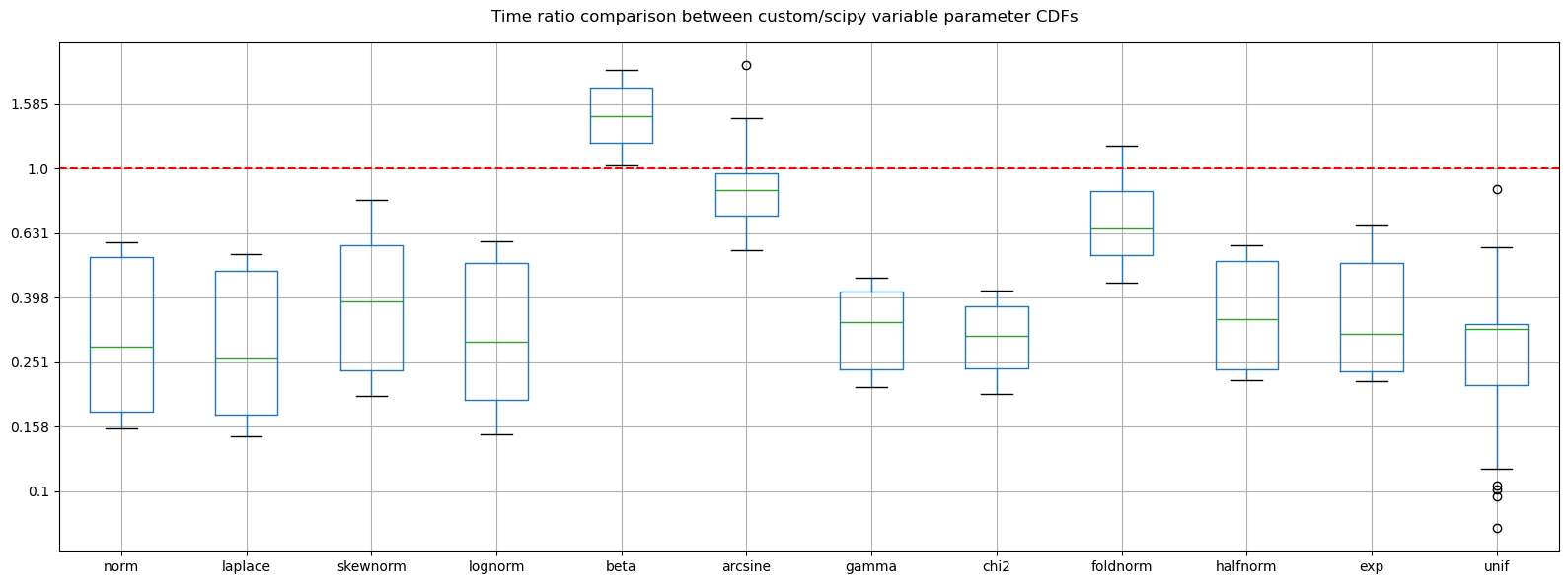 ../_images/benchmarks__bm_summary_12_1.png