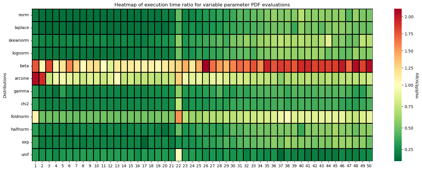 ../_images/benchmarks__bm_summary_8_0.png