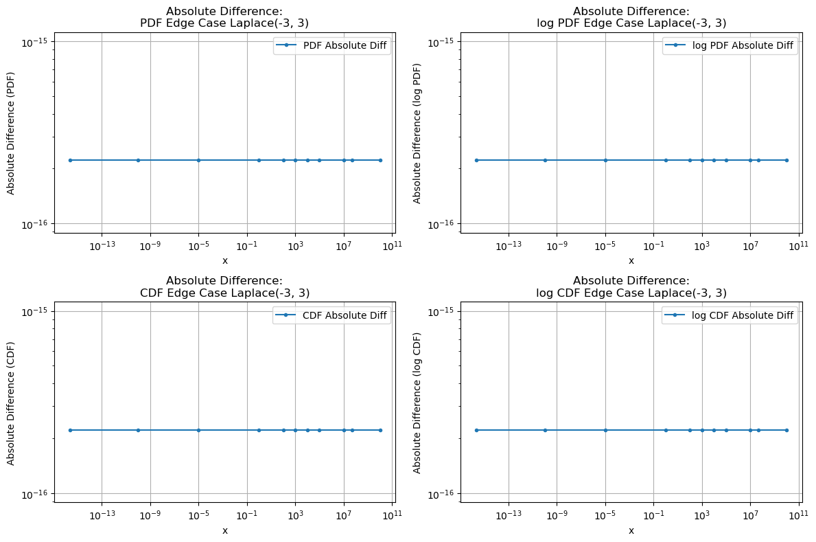 ../_images/benchmarks__bm_accuracy_12_1.png