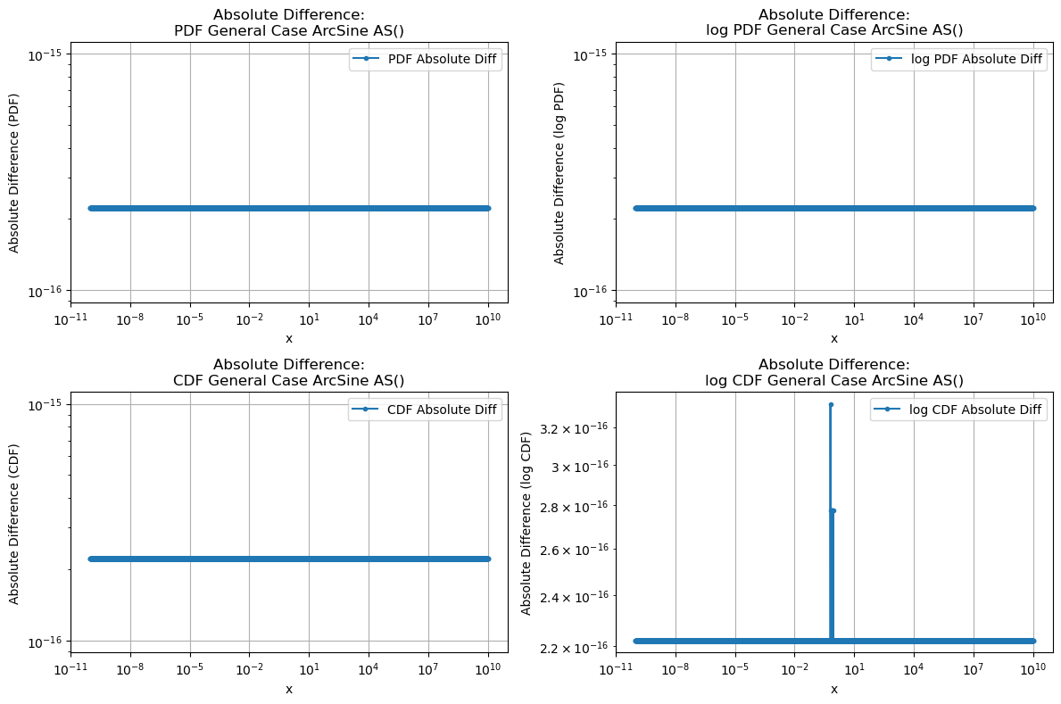 ../_images/benchmarks__bm_accuracy_26_0.png