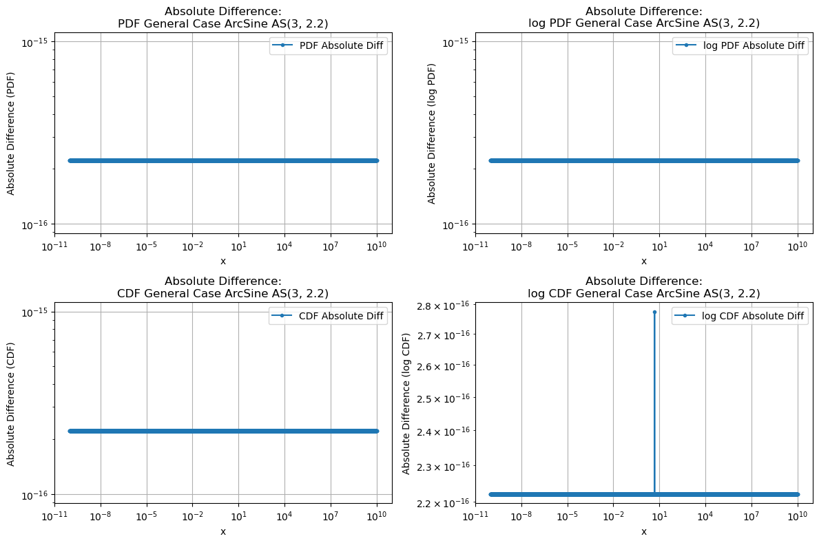 ../_images/benchmarks__bm_accuracy_28_0.png