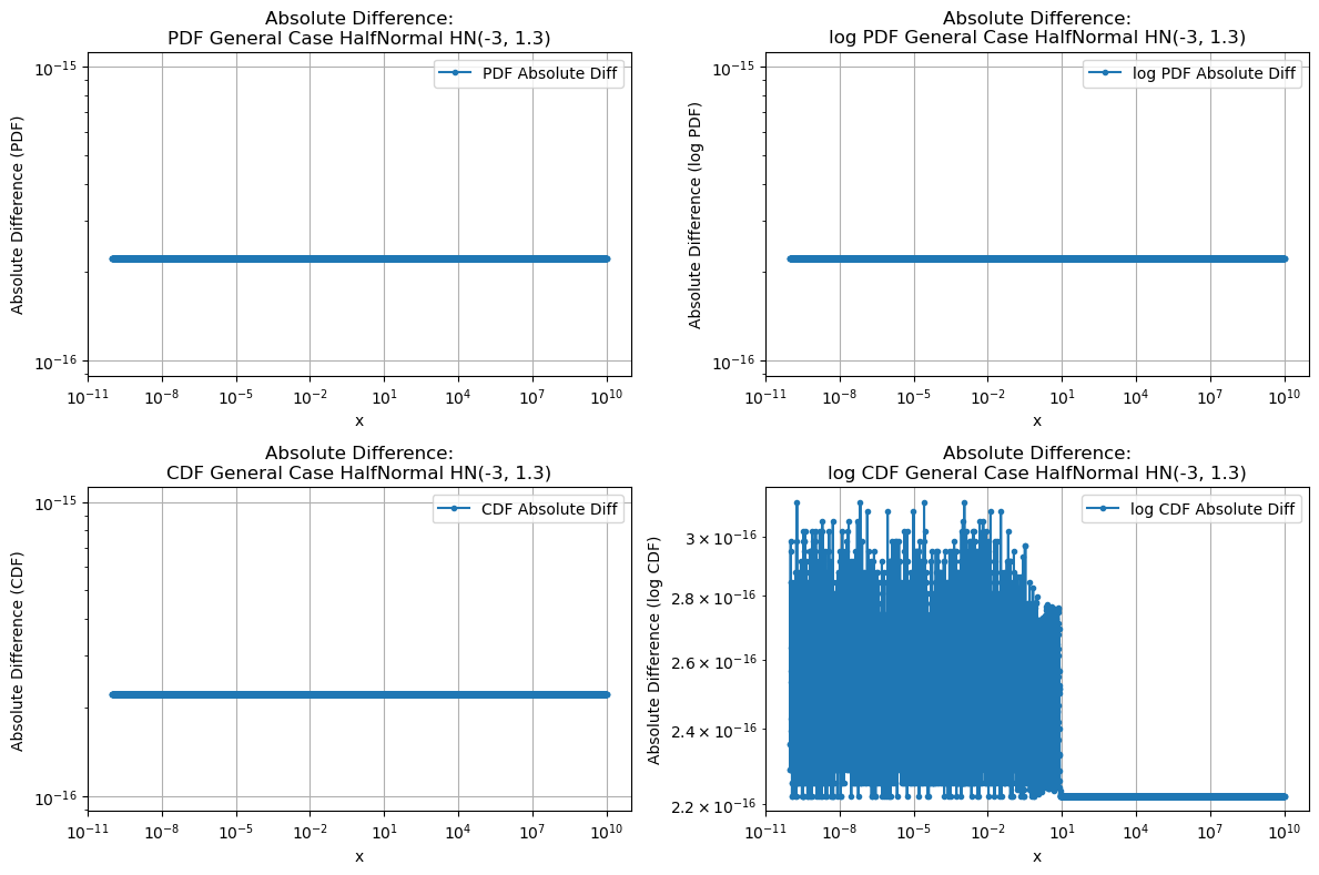 ../_images/benchmarks__bm_accuracy_46_0.png