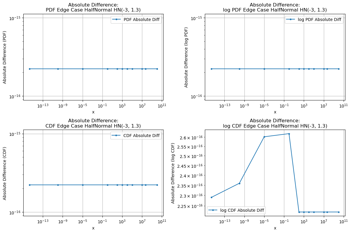 ../_images/benchmarks__bm_accuracy_46_1.png