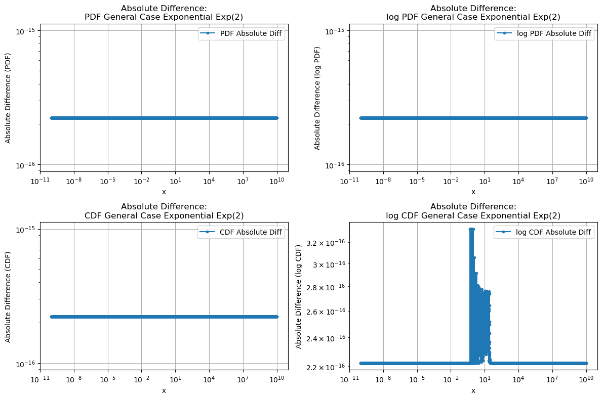 ../_images/benchmarks__bm_accuracy_48_0.png