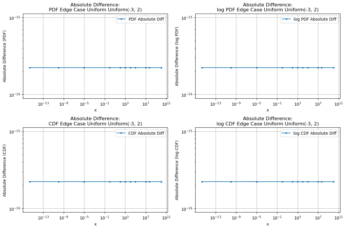 ../_images/benchmarks__bm_accuracy_54_1.png