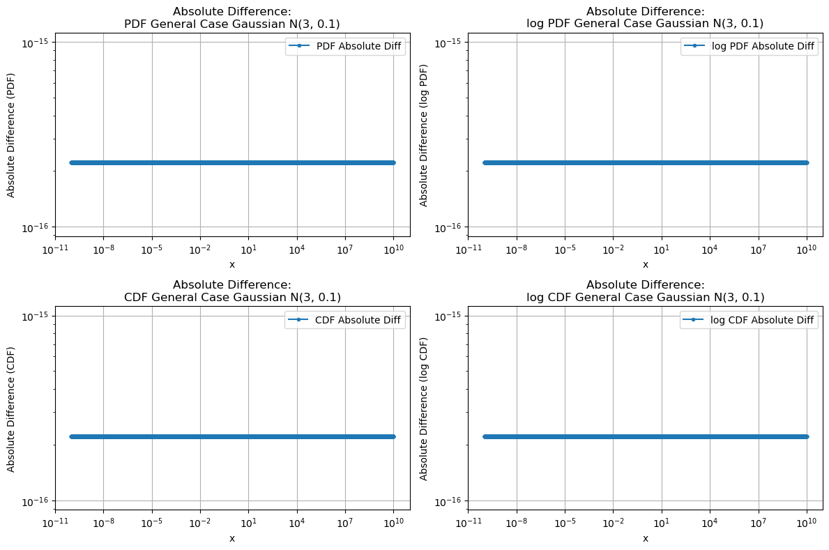 ../_images/benchmarks__bm_accuracy_8_0.png
