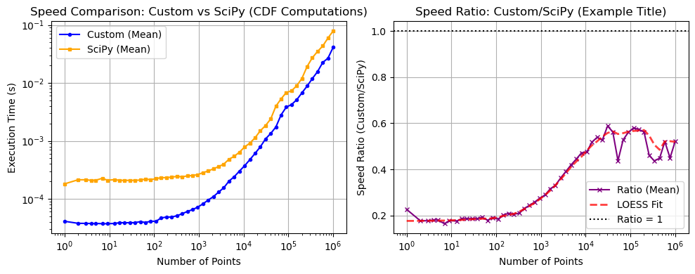 ../_images/benchmarks__bm_speed_17_1.png