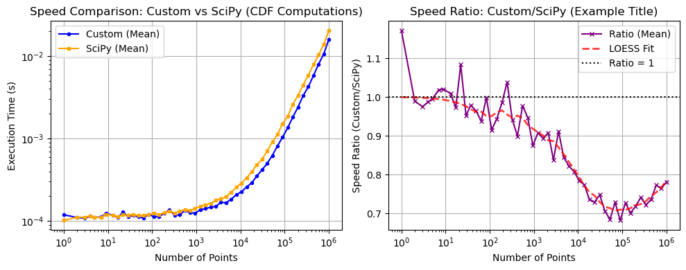 ../_images/benchmarks__bm_speed_25_1.png