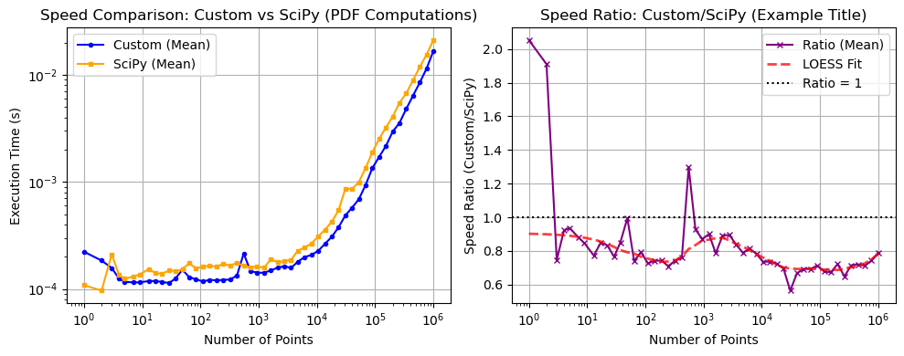 ../_images/benchmarks__bm_speed_27_0.png