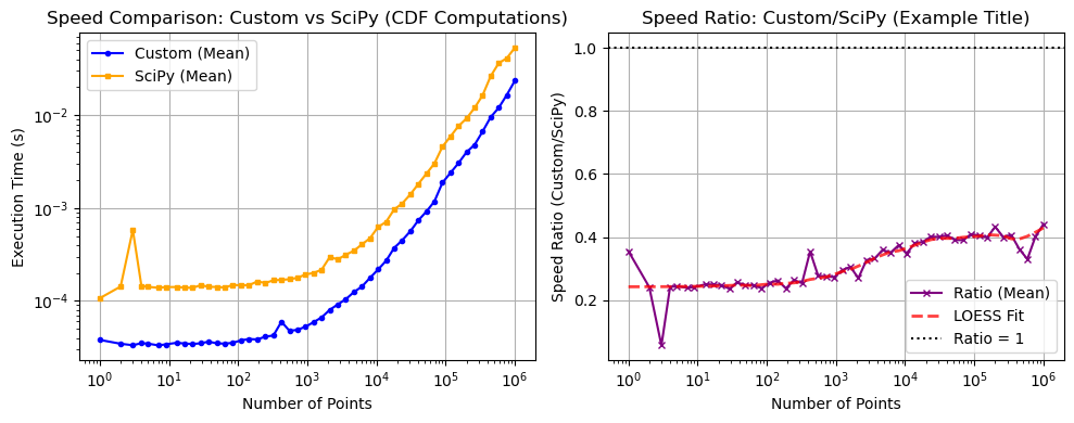 ../_images/benchmarks__bm_speed_29_1.png