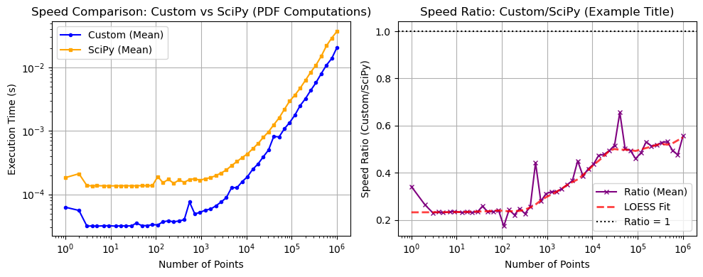 ../_images/benchmarks__bm_speed_43_0.png