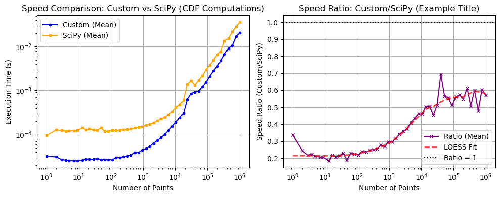 ../_images/benchmarks__bm_speed_47_1.png