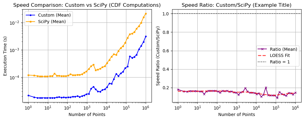 ../_images/benchmarks__bm_speed_51_1.png