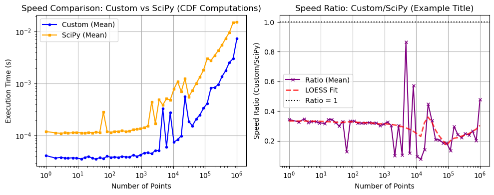 ../_images/benchmarks__bm_speed_53_1.png