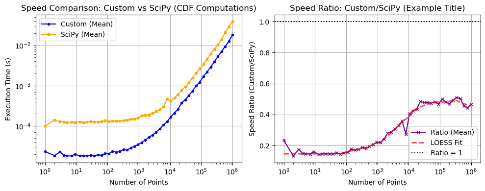 ../_images/benchmarks__bm_speed_9_1.png