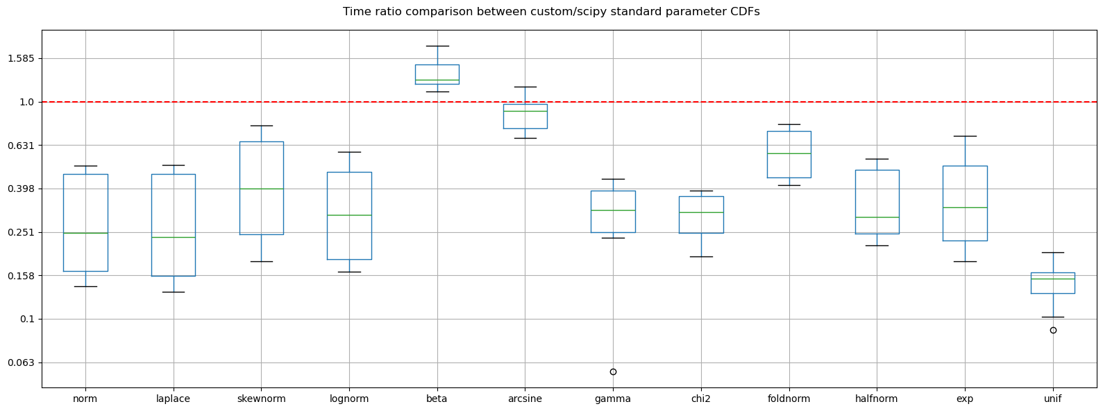 ../_images/benchmarks__bm_summary_11_1.png