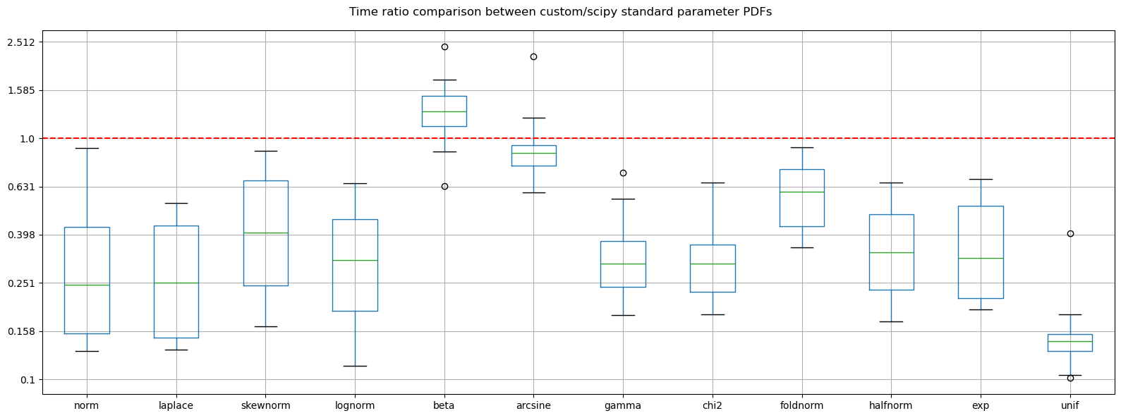 ../_images/benchmarks__bm_summary_6_1.png