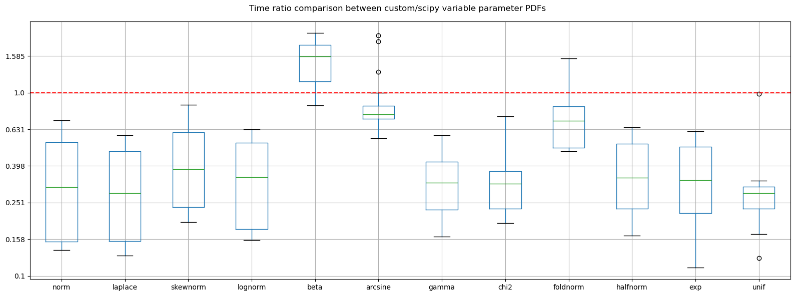 ../_images/benchmarks__bm_summary_8_1.png